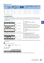 Preview for 501 page of Mitsubishi Electric MELSEC iQ-R Series Programming Manual