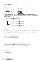 Preview for 514 page of Mitsubishi Electric MELSEC iQ-R Series Programming Manual