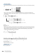 Preview for 516 page of Mitsubishi Electric MELSEC iQ-R Series Programming Manual