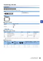 Preview for 527 page of Mitsubishi Electric MELSEC iQ-R Series Programming Manual