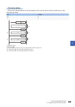 Preview for 547 page of Mitsubishi Electric MELSEC iQ-R Series Programming Manual