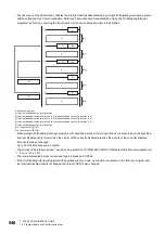 Preview for 548 page of Mitsubishi Electric MELSEC iQ-R Series Programming Manual