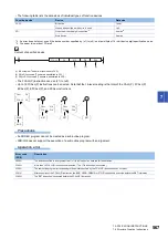 Preview for 569 page of Mitsubishi Electric MELSEC iQ-R Series Programming Manual