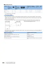 Preview for 576 page of Mitsubishi Electric MELSEC iQ-R Series Programming Manual