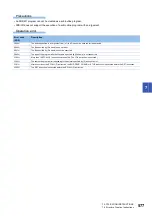 Preview for 579 page of Mitsubishi Electric MELSEC iQ-R Series Programming Manual