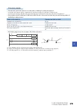 Preview for 581 page of Mitsubishi Electric MELSEC iQ-R Series Programming Manual