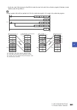 Preview for 583 page of Mitsubishi Electric MELSEC iQ-R Series Programming Manual