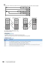 Preview for 584 page of Mitsubishi Electric MELSEC iQ-R Series Programming Manual