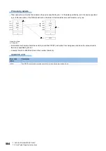 Preview for 586 page of Mitsubishi Electric MELSEC iQ-R Series Programming Manual