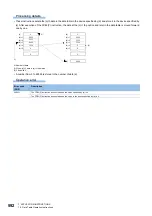 Preview for 594 page of Mitsubishi Electric MELSEC iQ-R Series Programming Manual