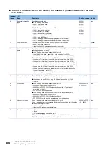 Preview for 602 page of Mitsubishi Electric MELSEC iQ-R Series Programming Manual