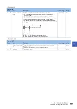 Preview for 603 page of Mitsubishi Electric MELSEC iQ-R Series Programming Manual