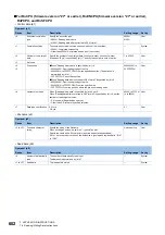 Preview for 604 page of Mitsubishi Electric MELSEC iQ-R Series Programming Manual