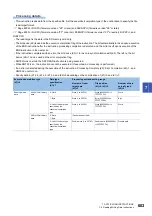 Preview for 605 page of Mitsubishi Electric MELSEC iQ-R Series Programming Manual