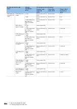 Preview for 606 page of Mitsubishi Electric MELSEC iQ-R Series Programming Manual