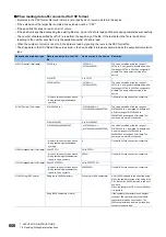 Preview for 608 page of Mitsubishi Electric MELSEC iQ-R Series Programming Manual