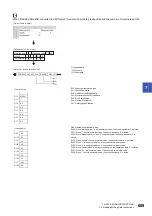 Preview for 611 page of Mitsubishi Electric MELSEC iQ-R Series Programming Manual