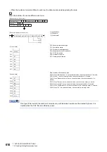 Preview for 612 page of Mitsubishi Electric MELSEC iQ-R Series Programming Manual