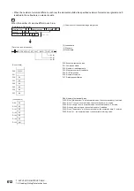 Preview for 614 page of Mitsubishi Electric MELSEC iQ-R Series Programming Manual