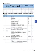 Preview for 619 page of Mitsubishi Electric MELSEC iQ-R Series Programming Manual