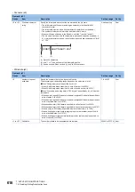 Preview for 620 page of Mitsubishi Electric MELSEC iQ-R Series Programming Manual