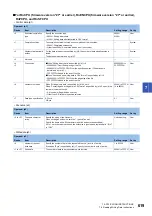 Preview for 621 page of Mitsubishi Electric MELSEC iQ-R Series Programming Manual