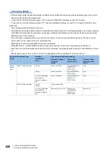 Preview for 622 page of Mitsubishi Electric MELSEC iQ-R Series Programming Manual