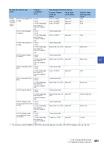 Preview for 623 page of Mitsubishi Electric MELSEC iQ-R Series Programming Manual