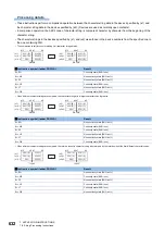 Preview for 634 page of Mitsubishi Electric MELSEC iQ-R Series Programming Manual