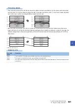 Preview for 643 page of Mitsubishi Electric MELSEC iQ-R Series Programming Manual