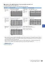 Preview for 651 page of Mitsubishi Electric MELSEC iQ-R Series Programming Manual