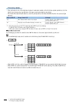 Preview for 658 page of Mitsubishi Electric MELSEC iQ-R Series Programming Manual