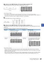 Preview for 659 page of Mitsubishi Electric MELSEC iQ-R Series Programming Manual