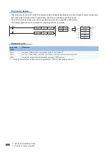 Preview for 688 page of Mitsubishi Electric MELSEC iQ-R Series Programming Manual