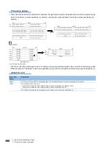 Preview for 692 page of Mitsubishi Electric MELSEC iQ-R Series Programming Manual