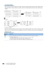 Preview for 694 page of Mitsubishi Electric MELSEC iQ-R Series Programming Manual