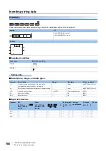 Preview for 702 page of Mitsubishi Electric MELSEC iQ-R Series Programming Manual