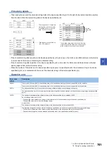 Preview for 703 page of Mitsubishi Electric MELSEC iQ-R Series Programming Manual