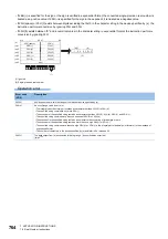 Preview for 766 page of Mitsubishi Electric MELSEC iQ-R Series Programming Manual