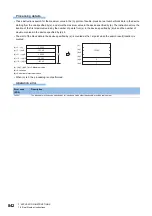 Preview for 844 page of Mitsubishi Electric MELSEC iQ-R Series Programming Manual