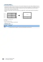 Preview for 848 page of Mitsubishi Electric MELSEC iQ-R Series Programming Manual