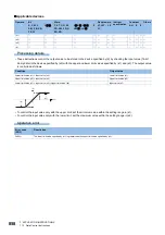 Preview for 860 page of Mitsubishi Electric MELSEC iQ-R Series Programming Manual