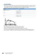 Preview for 872 page of Mitsubishi Electric MELSEC iQ-R Series Programming Manual