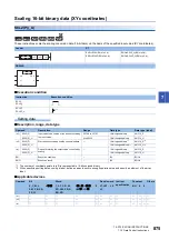 Preview for 877 page of Mitsubishi Electric MELSEC iQ-R Series Programming Manual