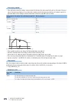 Preview for 878 page of Mitsubishi Electric MELSEC iQ-R Series Programming Manual