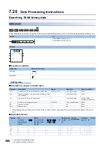 Preview for 908 page of Mitsubishi Electric MELSEC iQ-R Series Programming Manual