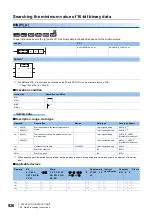 Preview for 928 page of Mitsubishi Electric MELSEC iQ-R Series Programming Manual