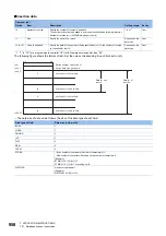 Preview for 960 page of Mitsubishi Electric MELSEC iQ-R Series Programming Manual