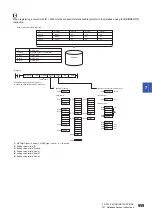 Preview for 961 page of Mitsubishi Electric MELSEC iQ-R Series Programming Manual