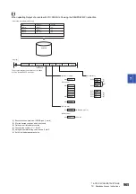 Preview for 967 page of Mitsubishi Electric MELSEC iQ-R Series Programming Manual